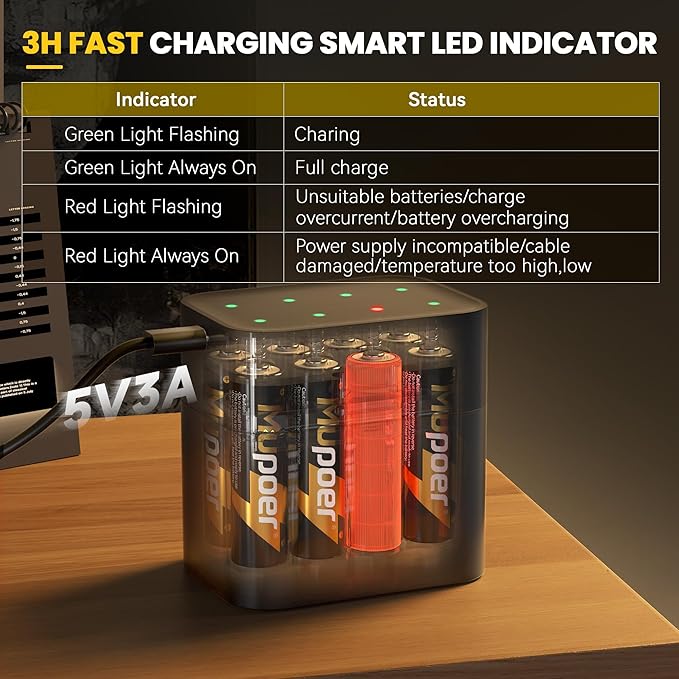 Rechargeable AA Lithium Batteries