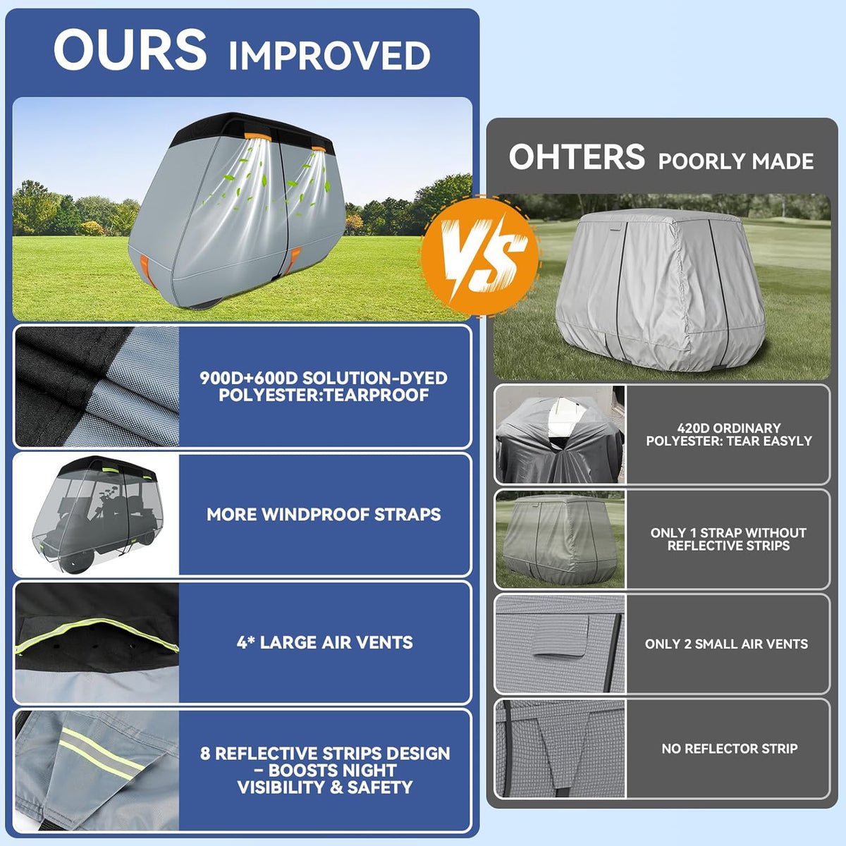 Ultra Thick 900D+600D Golf Cart Cover 2/4/6 Passenger 100% Waterproof Universal Fit for Yamaha, Club Car, EZGO with Large Storage & Toss Bag for All Weather Protection