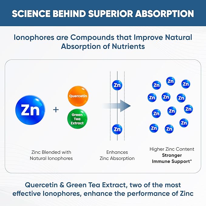 Sandhu's Zinc Supplement with Ionophores| Quercetin & Green Tea Extract for Superior Absorption and High Potency| 900mg Vegetarian Capsules 60 Days Supply| Immune Support for Men & Women