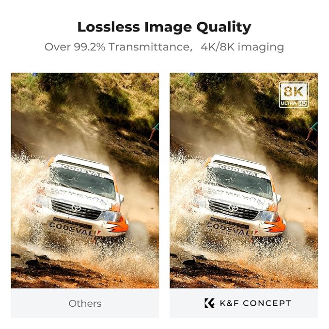 K&F CONCEPT 58mm Shockproof & Ultra Low Reflectivity MCUV Lens Protection Filter