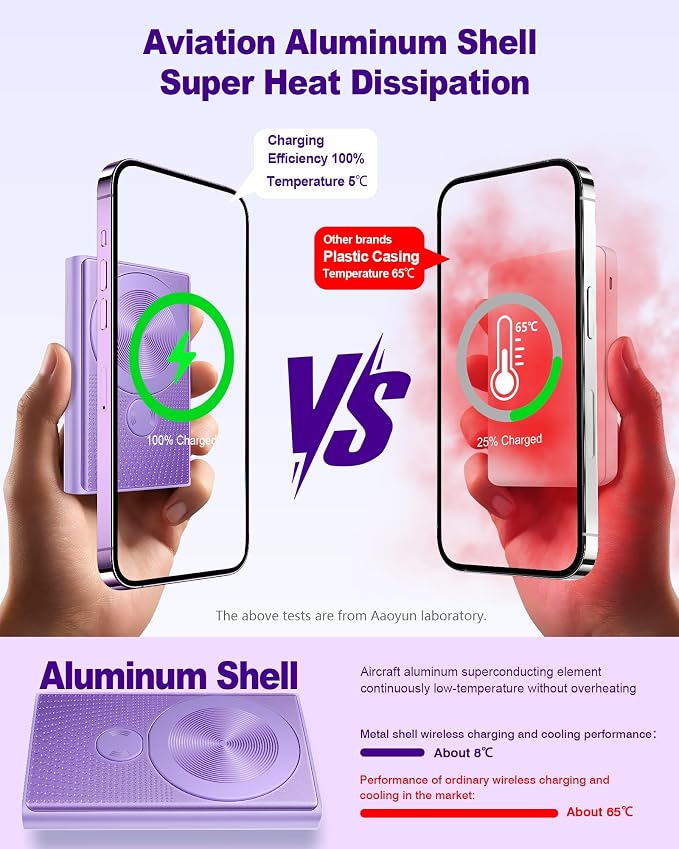 Kesguar Magnetic Portable Charger, 10000mAh 22.5W PD Super Fast Charging Wireless Power Bank. Ultra-Strong Magnet, USB C in&Out Battery Pack for Magsafe, iPhone 17/16/15/13/12 Pro Series