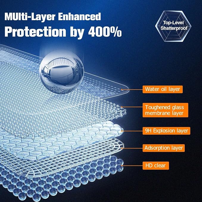 Screen Protector for Galaxy S24 Plus with2 Pack Camera Lens Protector, Support
