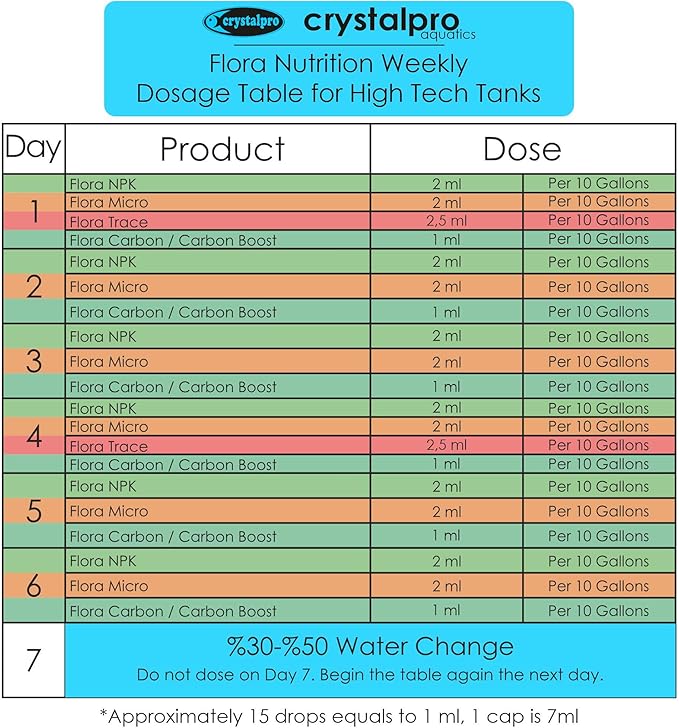 Flora NPK - Liquid Macro Nutrient Fertilizer for Aquarium Plants (Nitrate, Phosphate, Potassium) - Boosts Growth and Color in Freshwater Tanks - Part of The Flora Nutrition Series - 16.9 fl oz