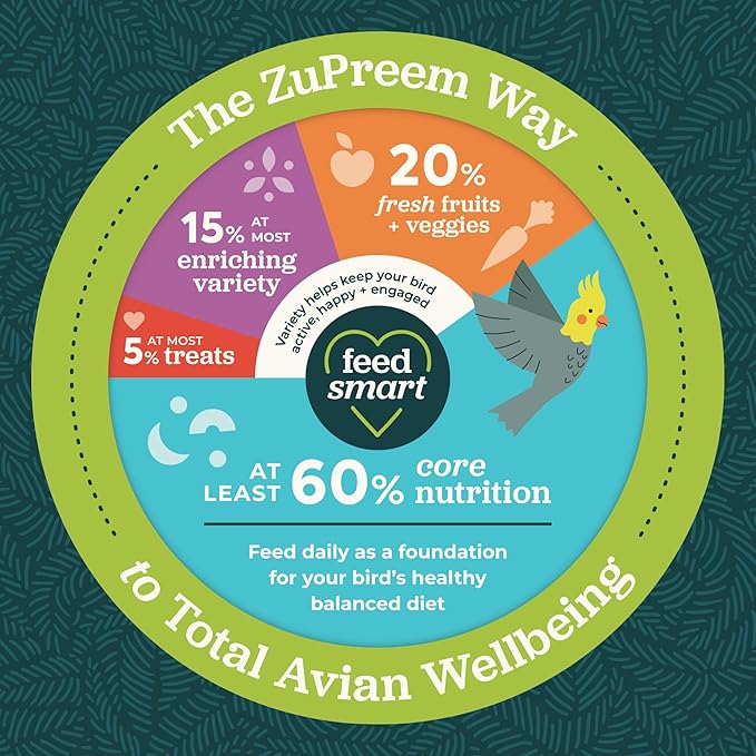 ZuPreem Natural Bird Pellets, Daily Bird Food for Parrot, Conure, Caique, African Grey, Eclectus, Small Cockatoo, Core Nutrition for Medium Large Birds, Added Vitamins, Parrot Food (M/L, 20 lb)