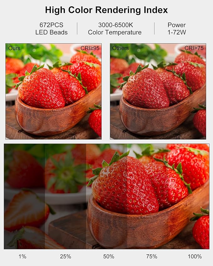 Light Box Photography, PULUZ 24x16 inch Portable Photo Box
