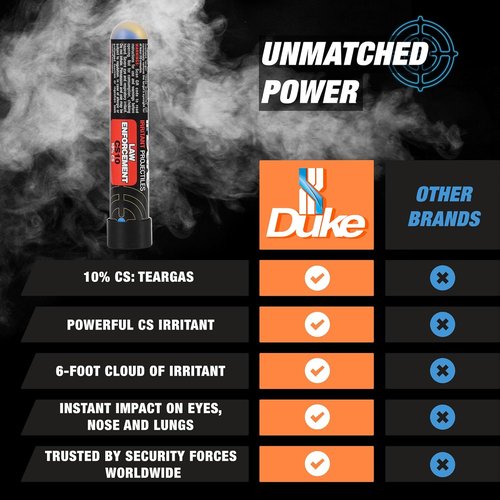 Duke LE CS10 Non-Lethal Gun | 68 Caliber Pepper Balls for Self Defense & Home Protection