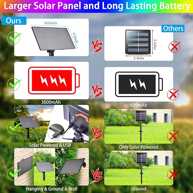 118Ft Solar String Lights Outdoor Waterproof, 18 Colors Changing 300 LED Christmas Lights Solar Powered & USB with Remote, RGB Twinkle Light for Xmas Outside Tree Yard Party Indoor Decoration