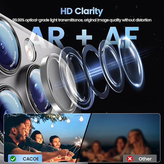 CACOE Camera Lens Protector for iPhone 14 Pro/14 Pro Max/16 Pro/16 Pro Max