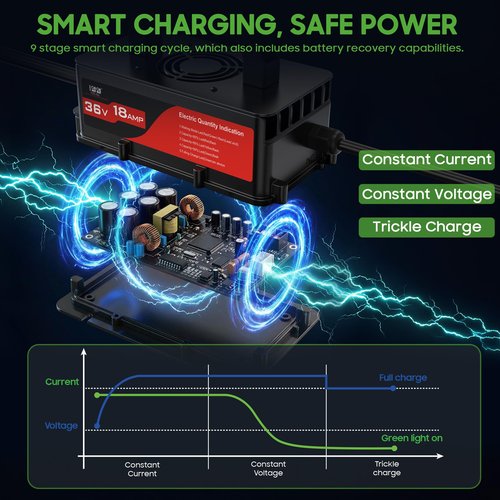 10L0L 36V Golf Cart Battery Charger for EZGO TXT, 18Amp Smart Charger with D Style Plug for Lead Acid Batteries, IP67 Waterproof, Auto Shut-Off