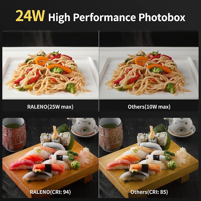 RALENO 16"x12"x12" Photo Studio Light Box, Quick-Release Portable Photography