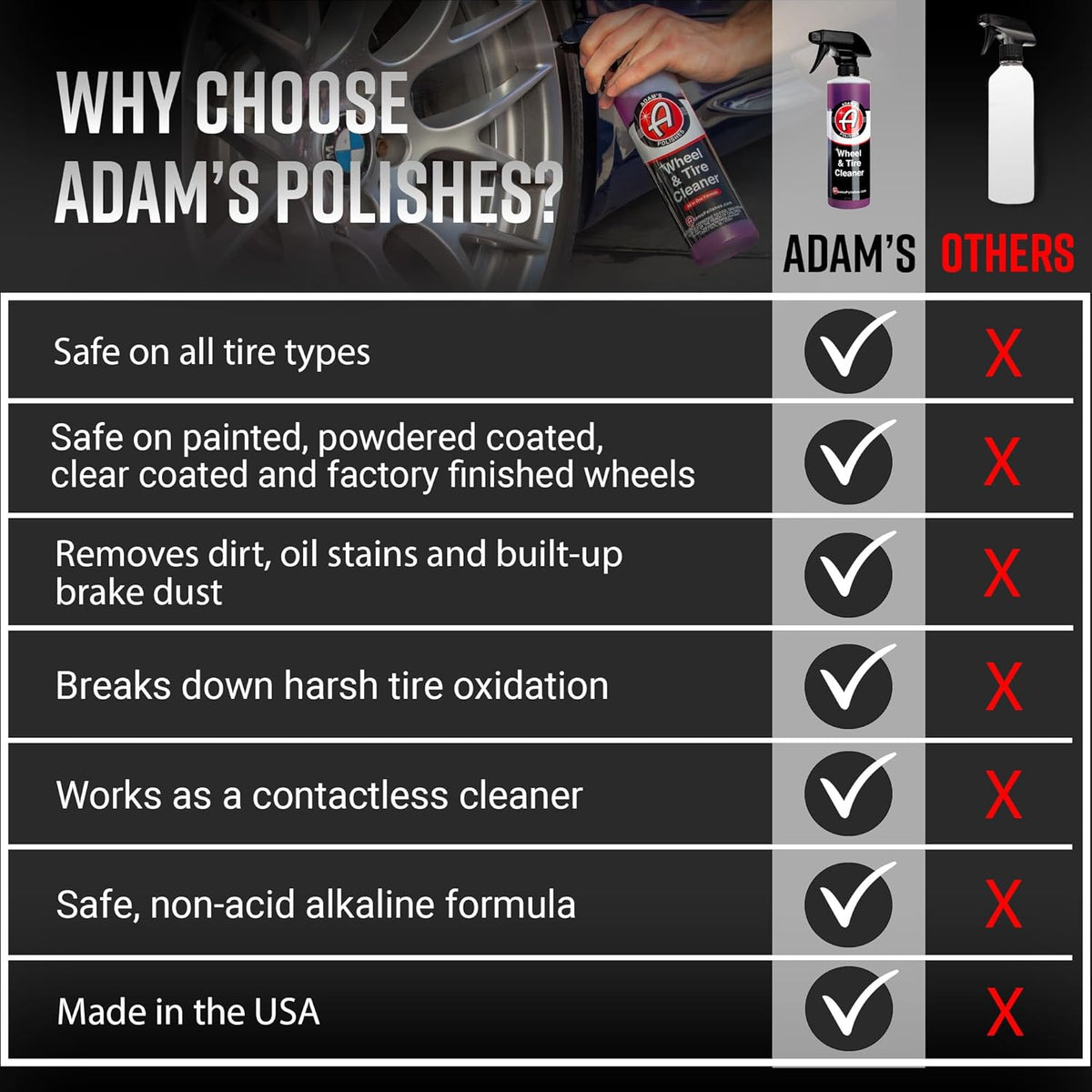 Adam's Polishes Wheel & Tire Cleaner Gallon - Professional All in One Tire & Wheel Car Wash Wheel Well Cleaning Spray for Car Detailing | Safe On Most Rim Finishes