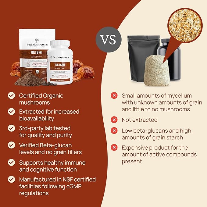 Real Mushrooms Reishi Capsules - Organic Mushroom Extract Supplement with Potent Red Vegan Supplement, Non-GMO, 90 Caps