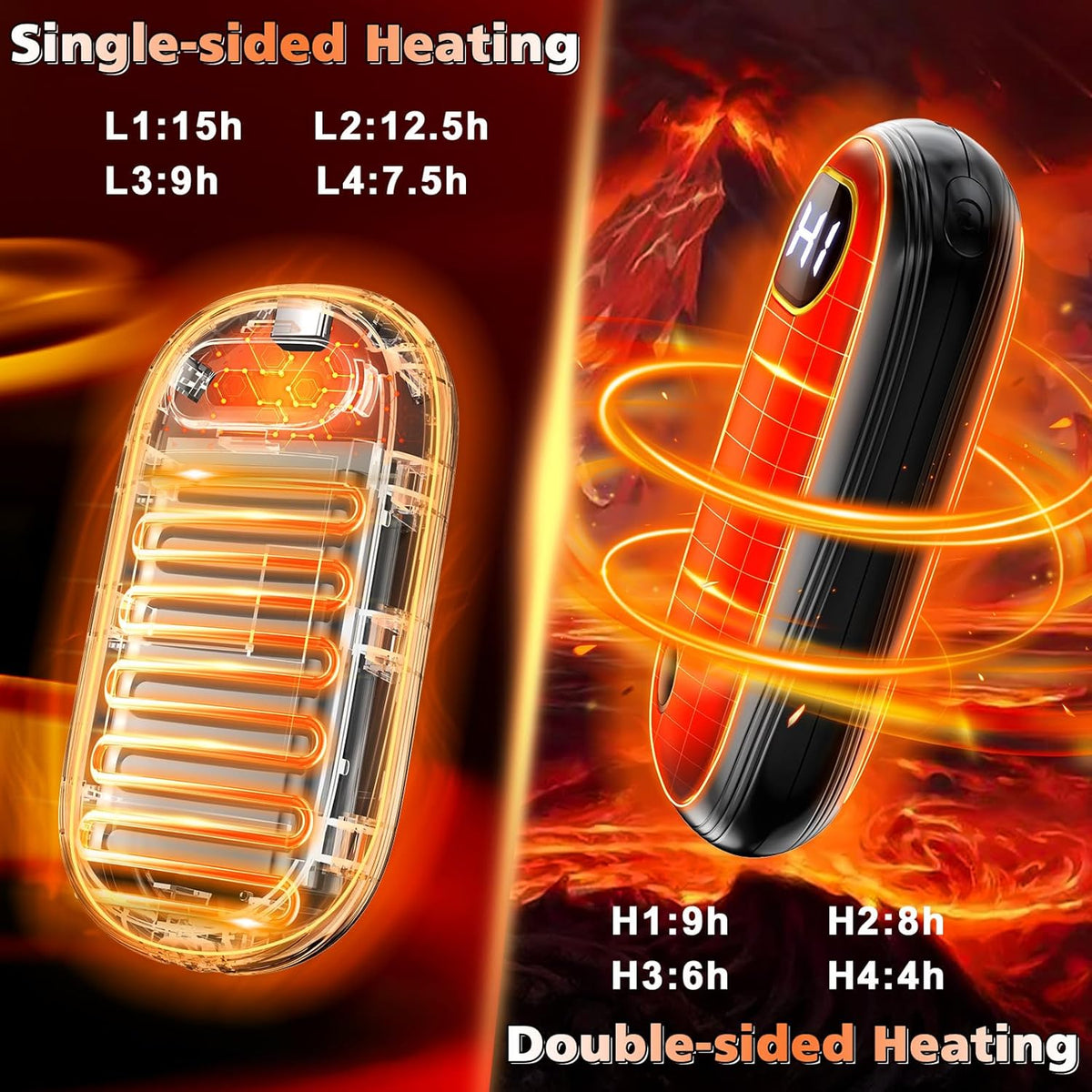 Skiennix Hand Warmers Rechargeable - Dual-Sided Heating for 15 Hours | LED Display & Flashlight, Perfect for Hunting & Gifts
