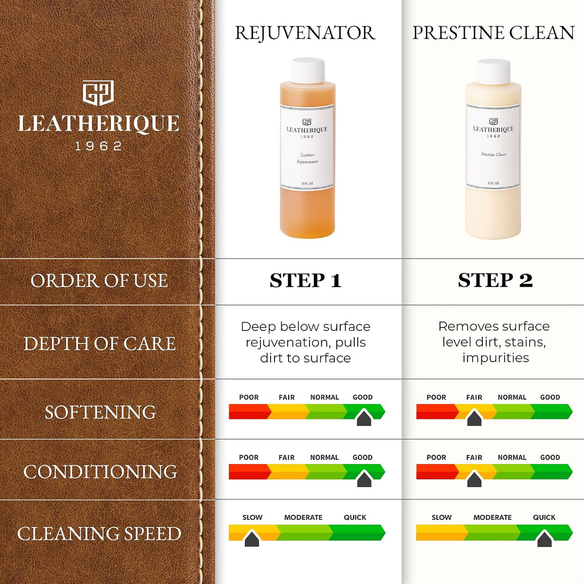 Leatherique Prestine Clean 16 oz | Leather Cleaner &amp; Conditioner for Cars, Furniture, Saddles &amp; More | Gently Removes Dirt, Oils &amp; Impurities | Works Alone or with Leatherique Rejuvenator Oil