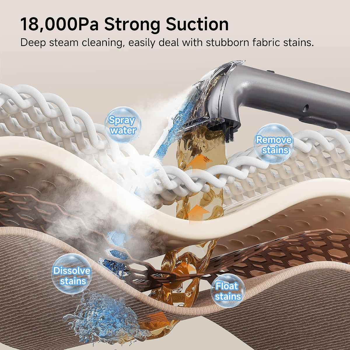 Uwant Portable Carpet Cleaner with Steam& Hot Water 18Kpa Upholstery Cleaner Machine for Pets with Cleaning Tools& Solution Carpet Steam Cleaner for set of 1 Cars,Couch,Furniture