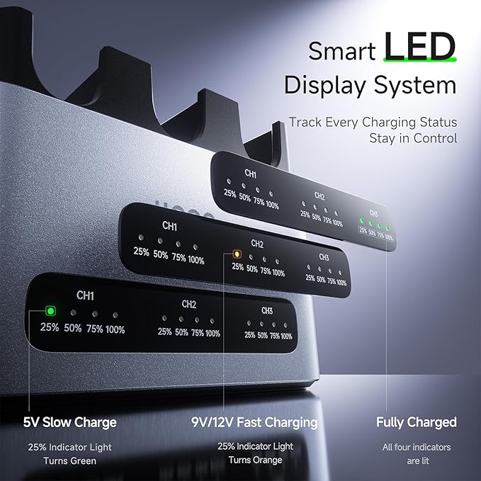 Llano 30W LP-E6NH LP-E6P Battery Charger: Fast Three Slot
