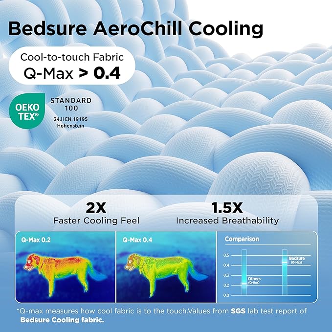 Bedsure Cooling Blanket for Medium Dogs with Breathable Air-Core Fill Q-MAX>0.4 - Dog Cooling Mat Soft, Lightweight Pet Cat Throw Cold Blanket Washable for Summer, Pearl Grey, 30x40