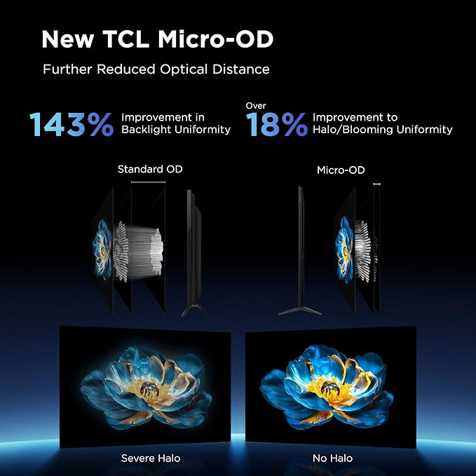 TCL 55 Inch Class QM6K Series | Mini LED QLED 4K HDR | 55QM6K, Latest Model | 120HZ-144HZ High Brightness Smart Google TV Dolby Atmos Onkyo Audio | Voice Remote Alexa Gaming Streaming Television