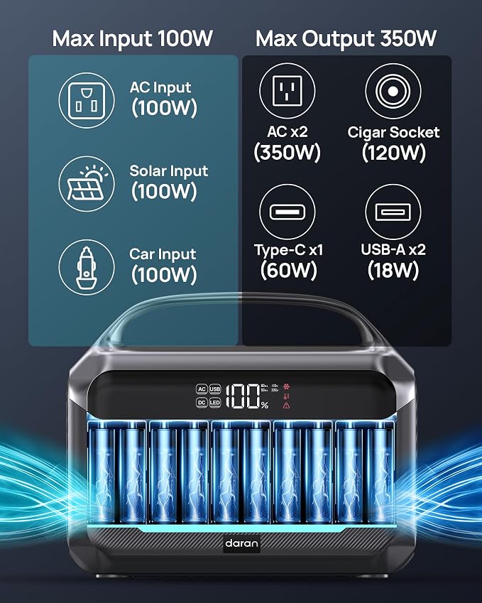 DARAN Portable Power Station 350W (600W Surge), Solar Generator 288Wh(90,000mAh) LiFePO4 Battery Backup with AC Outlets, 7-Port Design Power Bank for Camping, Hurricane Emergency RV
