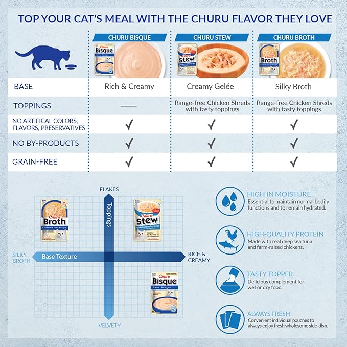 INABA Churu Bisque for Cats, Creamy Lickable Purée Side Dish with Vitamin E, 1.4 Ounces per Pouch, 12 Pouches, Tuna & Chicken Variety