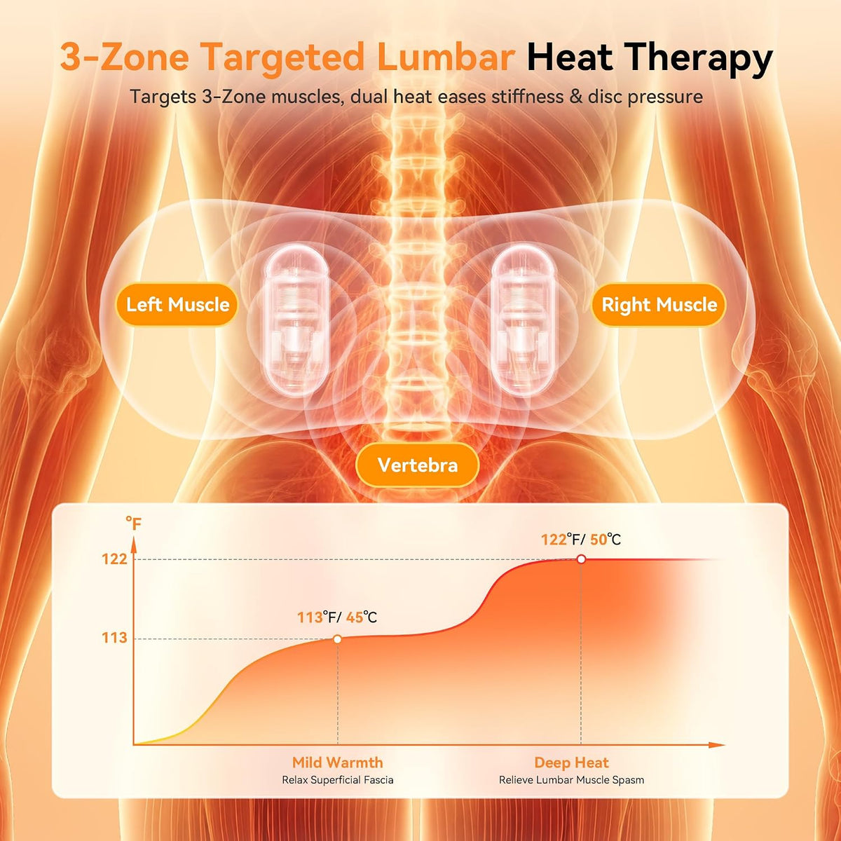 Yunari 2026 Upgraded Cordless Triple Fusion Back Massager, Lumbar Support Pillow with Heat, Vibration and Dual Airbag Stretching, Ideal for Home, Office, Car and Travel(Gray,5.79"/10.91"/7.68")
