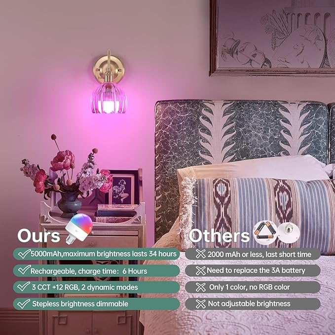 Vintage Battery Operated Wall Sconce Set of 2, 5000mAh Rechargeable Wall Light, Indoor Battery Powered Wall Lamp for Bedside Bedroom Living Room, Tulip Clear