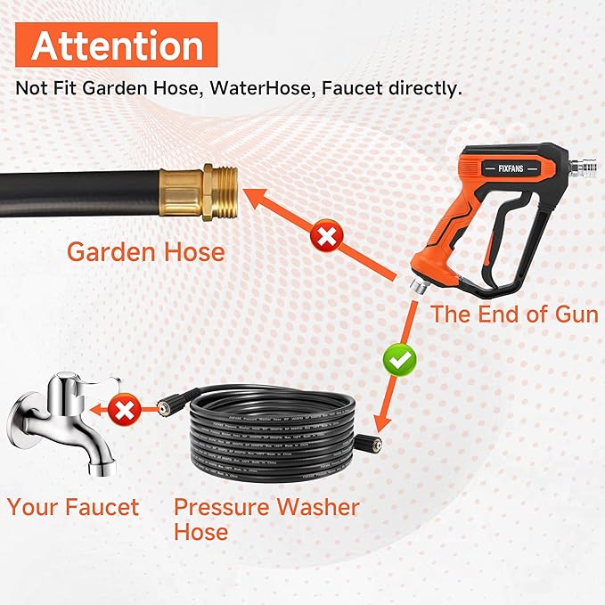 FIXFANS Pressure Washer Gun and Hose Kit, 25 FT High Power Washer Hose with Replacement Wand Extension, 5 Nozzle Tips, M22 Fitting