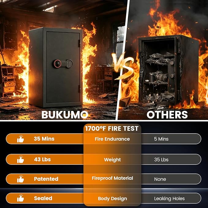 2026 35-Min 1700°F Fire Proof Safe