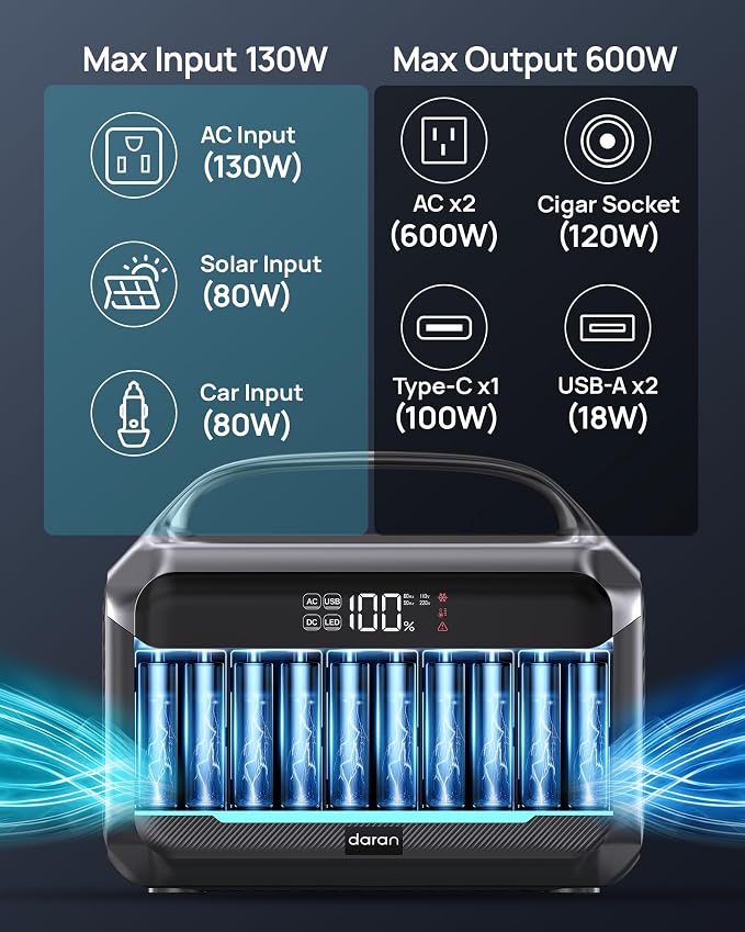 DARAN Portable Power Station 600W (1200W Peak), 288Wh (90,000mAh) Solar Generator LiFePO4 Battery with AC DC Outlets, 2hrs Fast Charging, 7-Port Design for Emergency, Hurricane (Solar Optional)