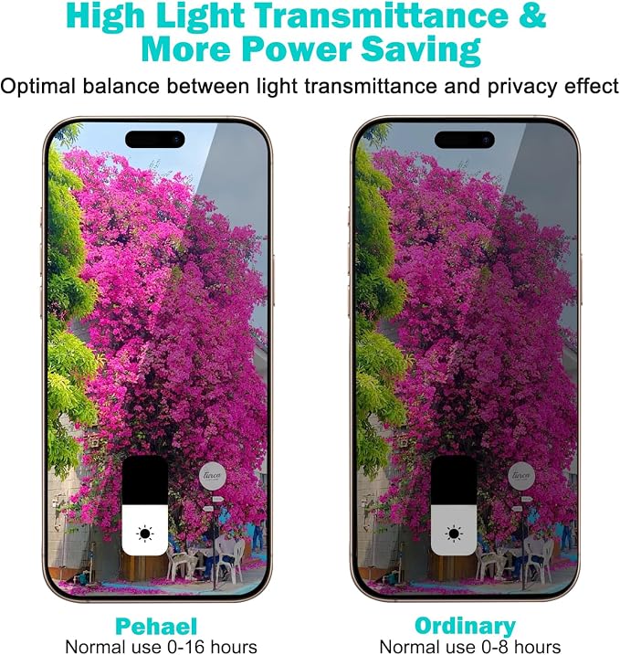 PEHAEL 3+3 Pack for iPhone 17 Pro Max Privacy Screen Protector