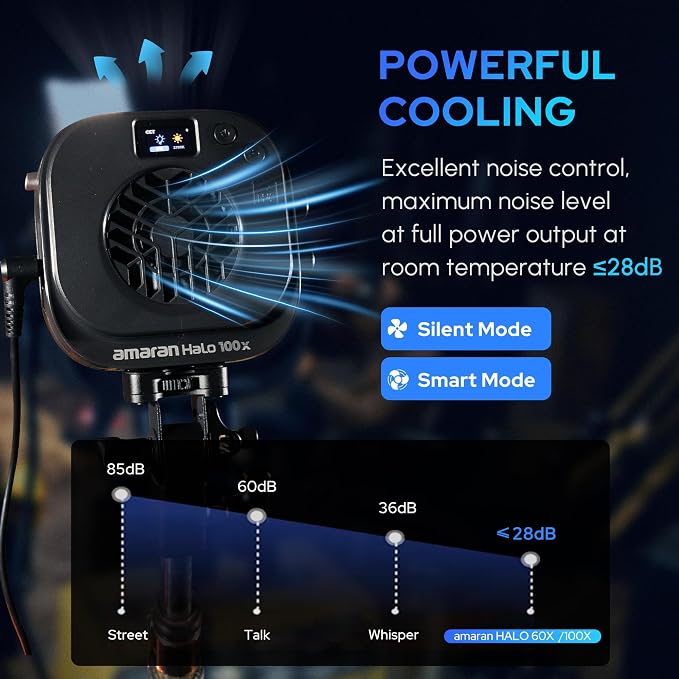 Amaran Halo 60X COB Led Video Light 63W Bi-Color 2700k-6500k, 270 lux@ 1m