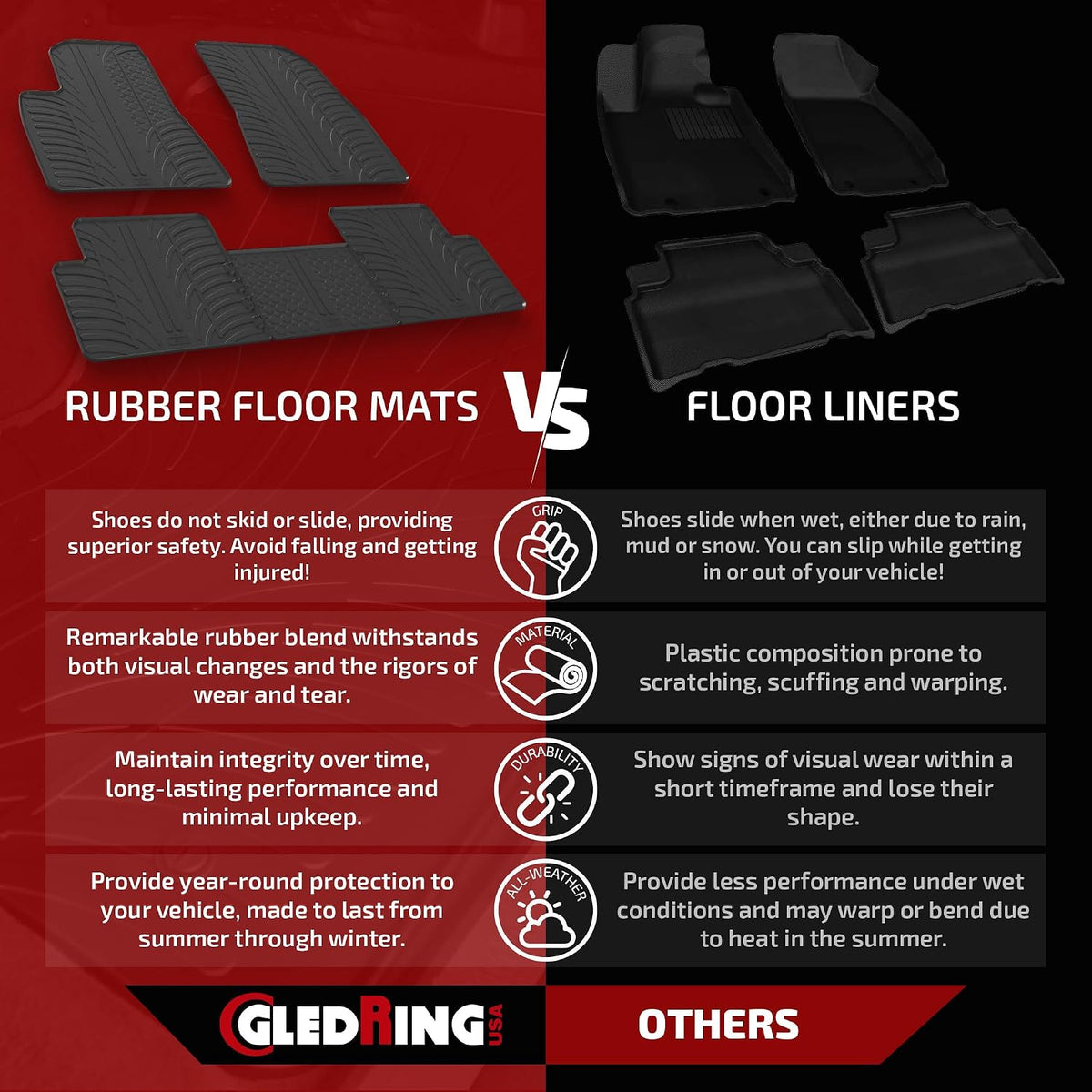 Gledring USA Custom Fit All-Weather Rubber Floor Mats Intended for Smart Fortwo 2008-2015 (451), No Trimming Required, Tailored Custom Fit, Protects from Rain, Mud and Snow.