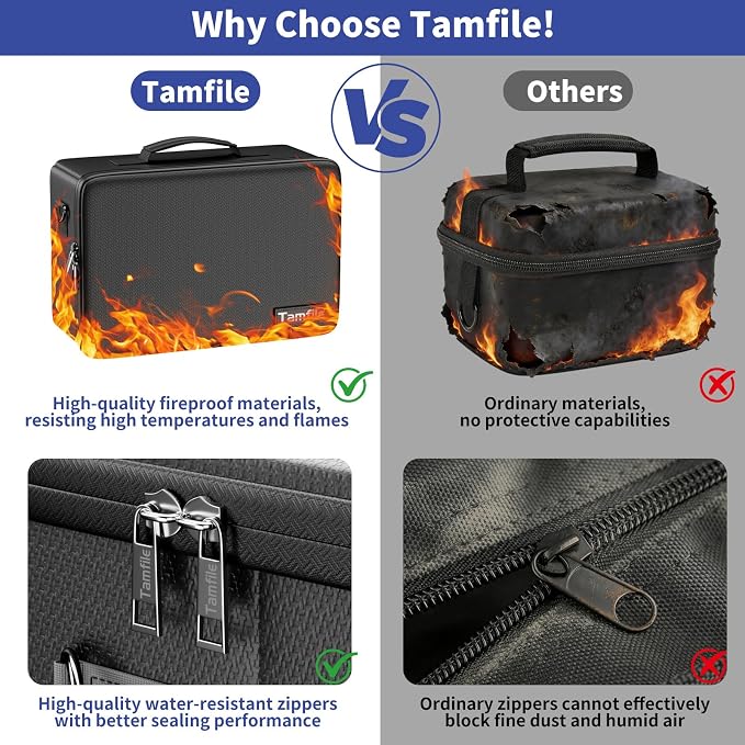 Tamfile Camera Bag for Canon/Sony/Nikon/Mirrorless/DSLR, 4 Dividers,