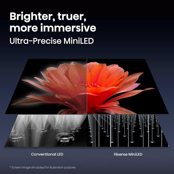Hisense 100" U7 Mini-LED ULED 4K UHD Best Premium Gaming Smart Google TV (100U7SG, 2026 New) - Hi-QLED, Native 165Hz, VRR 288, High Brightness, HDR10+, Dolby Vision IQ·Atmos, IMAX Enhanced, 2.1.2 Ch