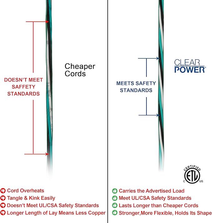 Clear Power 80 ft Lawn & Garden Outdoor Extension Cord 16/3 SJTW, Green, Water, Weather Resistant & Flame Retardant, 3 Prong Grounded Plug, for Christmas Lights and Holiday Decorations, CP10202