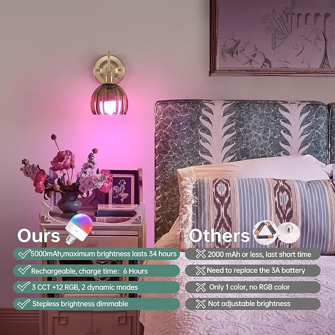 Vintage Battery Operated Wall Sconce, 5000mAh Rechargeable Wall Light, Indoor Battery Powered Wall Lamp for Bedside Bedroom Living Room, Tulip Green