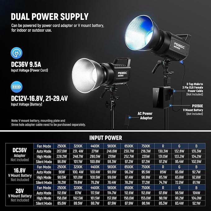 NEEWER 300W RGB LED Video Light APP/2.4G Control 17 Effects, 2500-7500K
