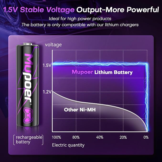 Rechargeable AA Batteries Lithium 8x3000mWh, Xbox Controller Battery Pack
