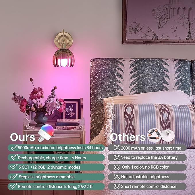 Vintage Battery Operated Wall Sconce Set of 2, 5000mAh Rechargeable Wall Light, Indoor Battery Powered Wall Lamp for Bedside Bedroom Living Room, Tulip Green