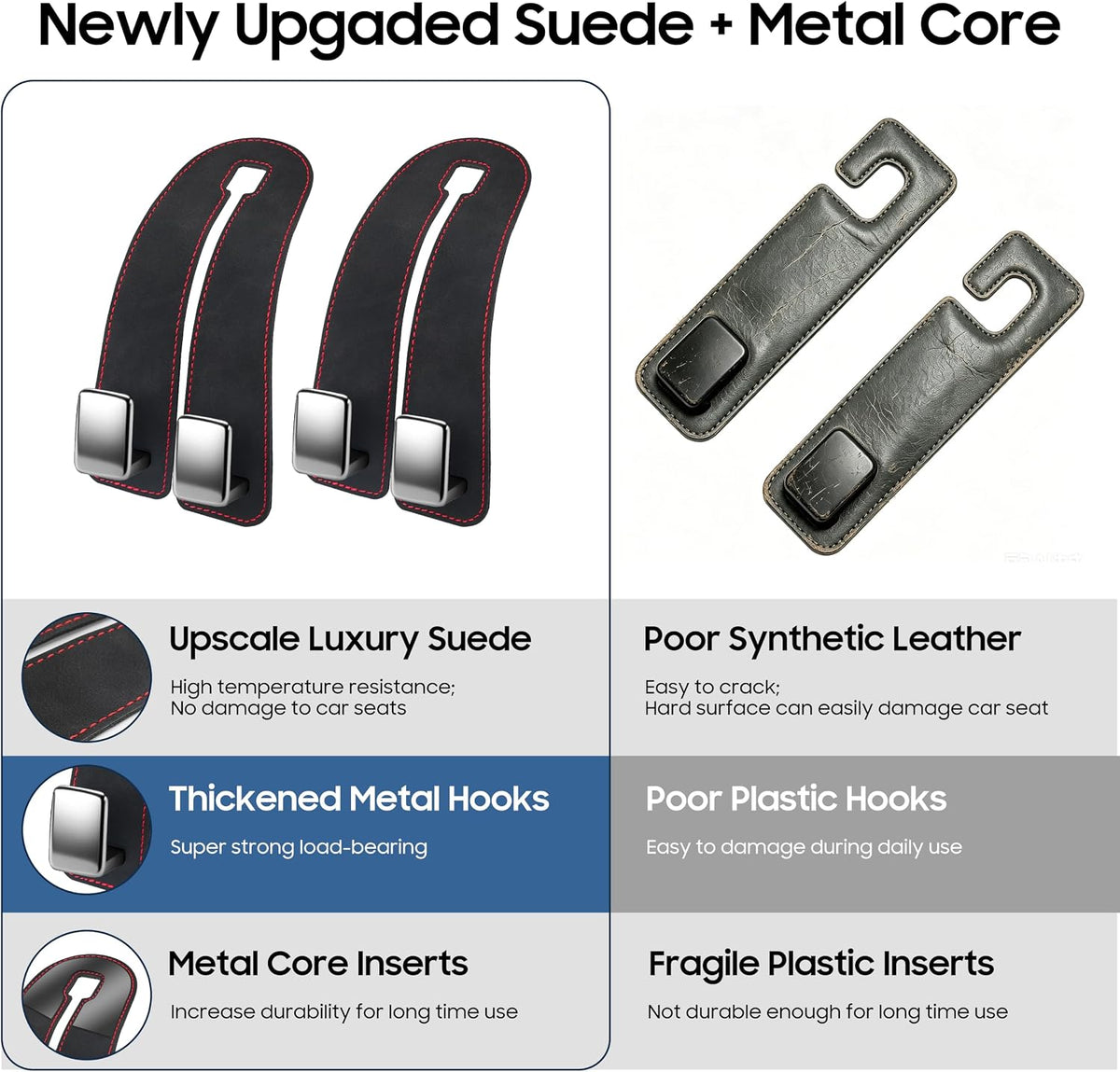 Amooca Car Headrest Hooks 4-Pack Suede Seat Organizer with Metal Core