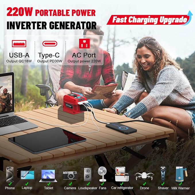 220W Azocek Power Inverter Compatible with Milwaukee 18V Battery, DC 18V to AC 110V Portable Power Station with 1 AC Outlet, 2 USB Ports & 1 Type-C Fast Charging, 400LM LED Work Light
