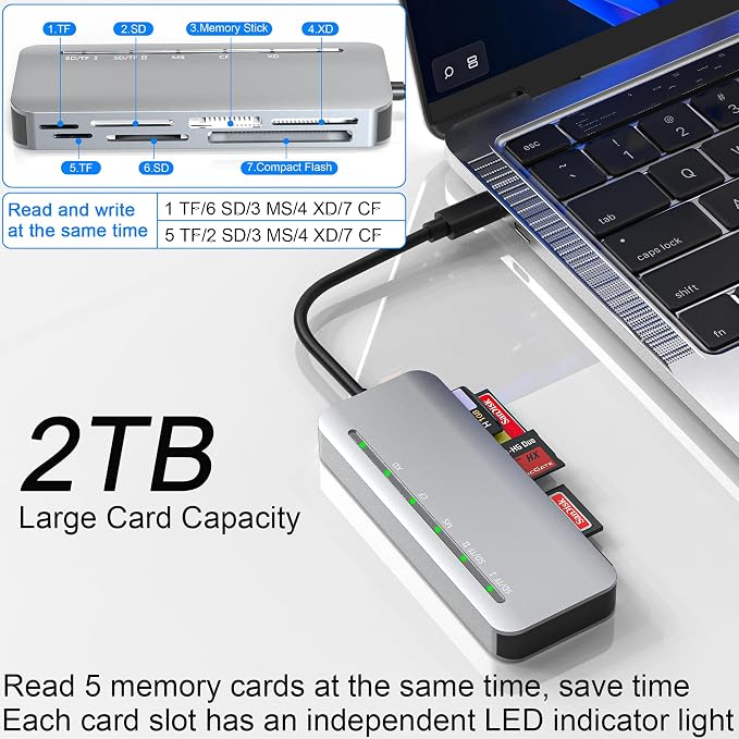Memory Stick Pro Duo Card Reader, 7 in1 Memory Stick Pro Duo Adapter USB C