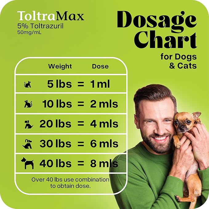 Toltrazuril 5.0% for Horses, Dogs, Cats, 240mL/8 Ounce, for Non-Food Chain Animals, Chicken