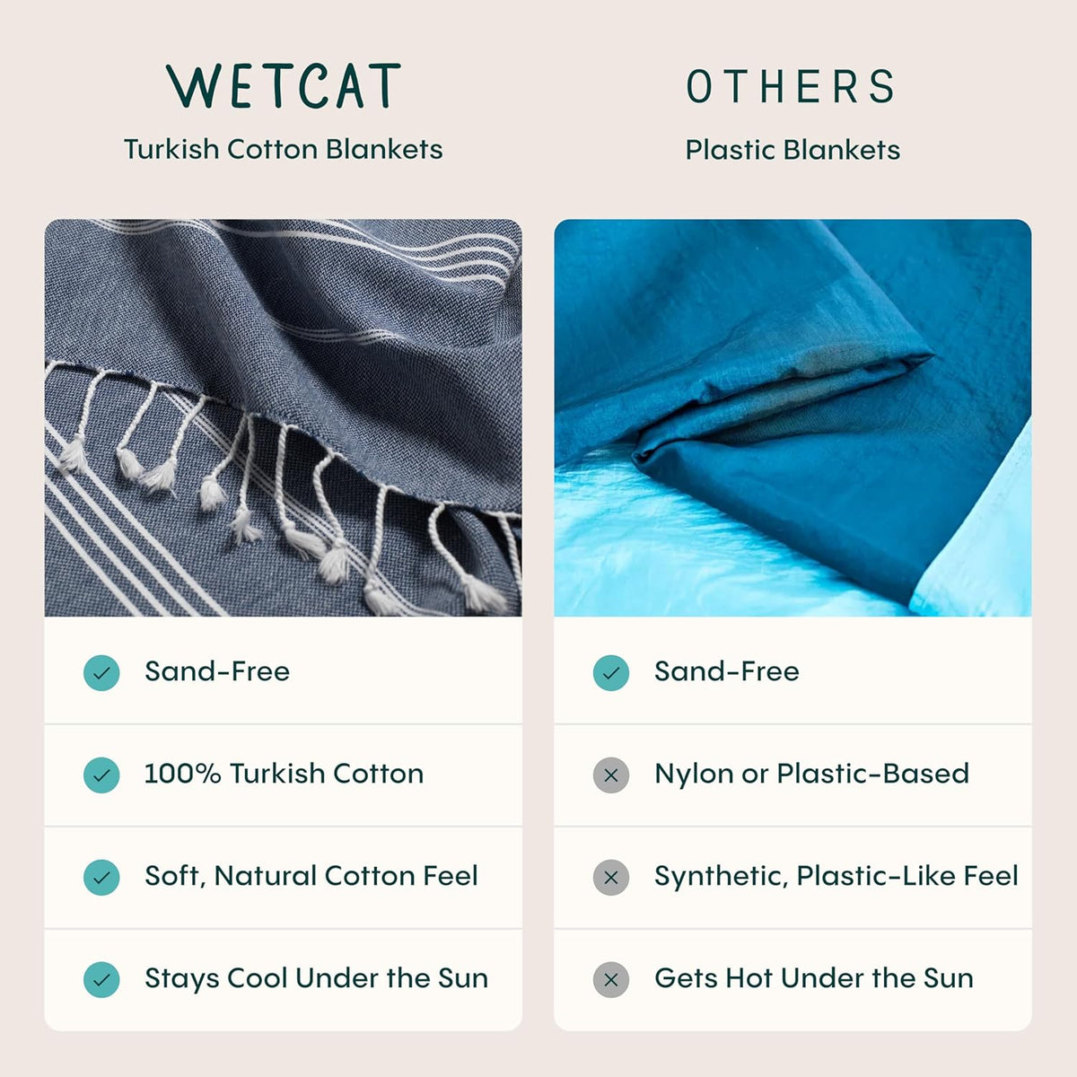 WETCAT Turkish Beach Blanket - Sandproof 100% Turkish Cotton, Extra Large 82"x82", Ultra Soft - Aqua