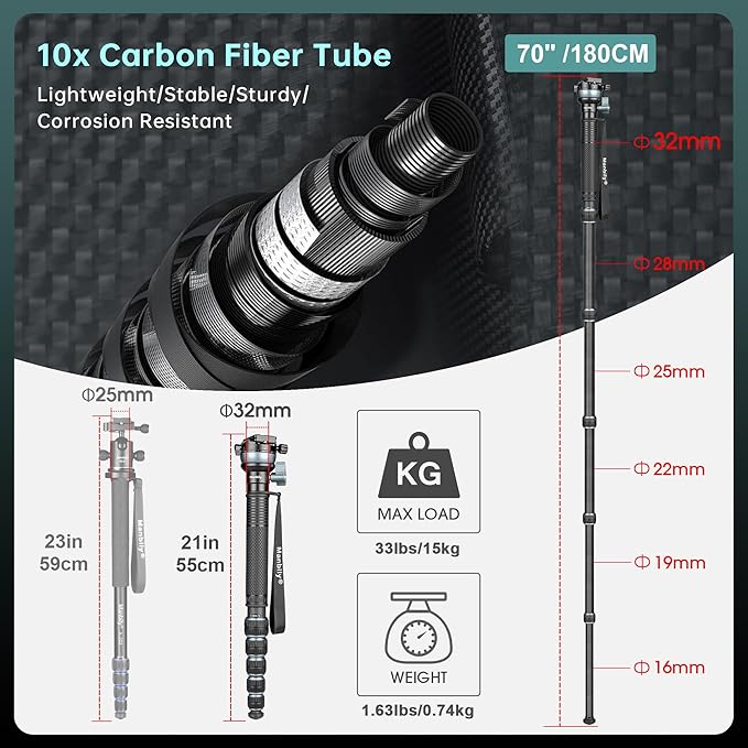 Manbily Camera Monopod with 360° Ball Bowl Head and 1/4inch Arca-Swiss Quick