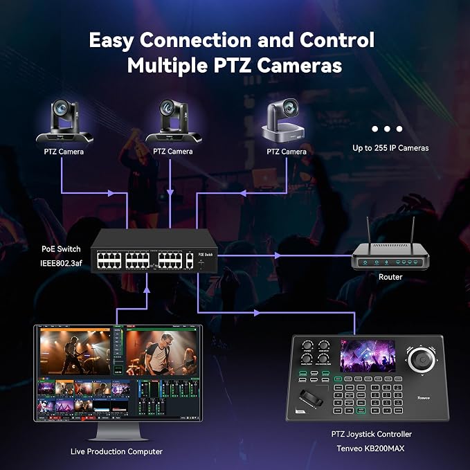 Tenveo NDI PTZ Camera Controller, 4D Joystick, PoE IP PTZ Controller Keyboard