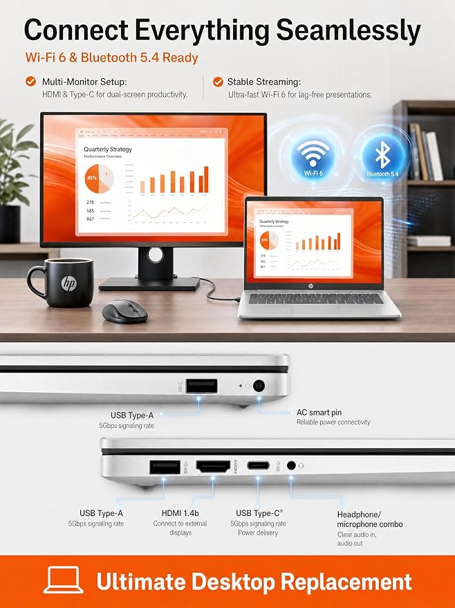 HP 17 Inch Touchscreen Laptop Ryzen 5 7430U 16GB RAM 512GB SSD Win 11 Pro | 17.3 HD+ Touchscreen, Wi-Fi 6 Networking, Backlit Keyboard, Privacy Shutter, Fast Charging, Silver Thin Design