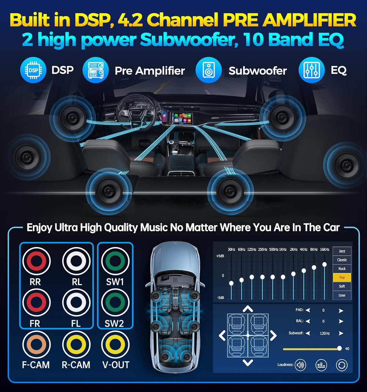 PLZ 7" Wireless Double Din Car Stereo Apple Carplay Radio QLED Screen for Car, Android Auto, Bluetooth 5.3, Fast Charger, 1080P Backup Camera, 4.2 Channel Outputs 240W, 2 Subwoofer