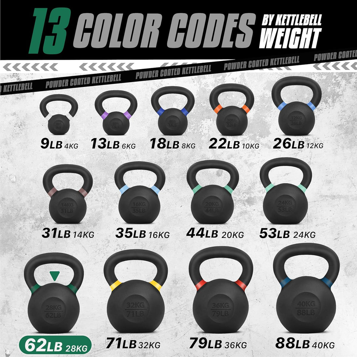 Yes4All Powder Coated Cast Iron Kettlebell Set - Strength Training Weights for Full Body Workout | Home Gym Essentials