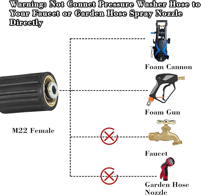 PWACCS Pressure Washer Hose for Power Washer – 3600 PSI High Pressure Replacement Hose – 1/4" x 25 FT Flexible Power Washing Extension Hose – Compatible with M22 Fittings